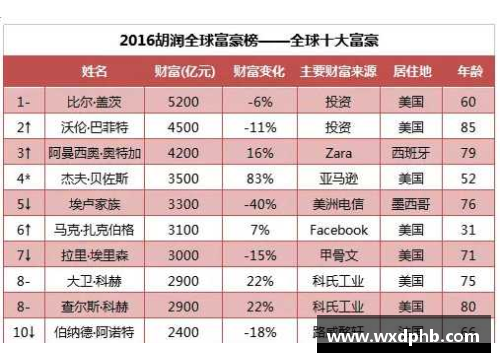 体育明星收入榜单揭示全球运动员财富排行榜精彩数据