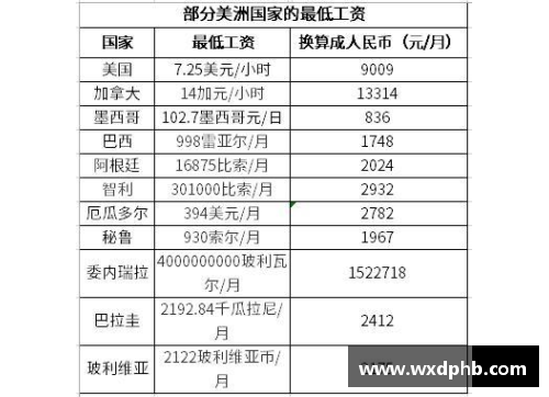 体育明星工资新标准：全球最高薪资水平及趋势分析