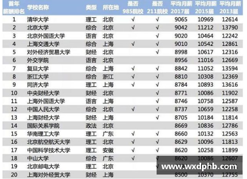 体育明星薪资过高是否合理 如何看待收入与贡献的关系